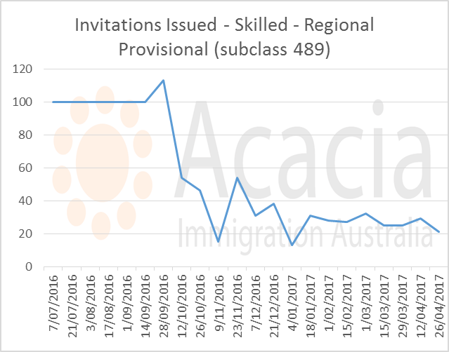 skillselect April 2017- 489 - invitations issued
